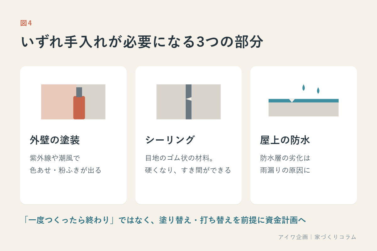 沖縄の塩害と外壁|RC住宅を長持ちさせる設計と点検のポイントの画像5