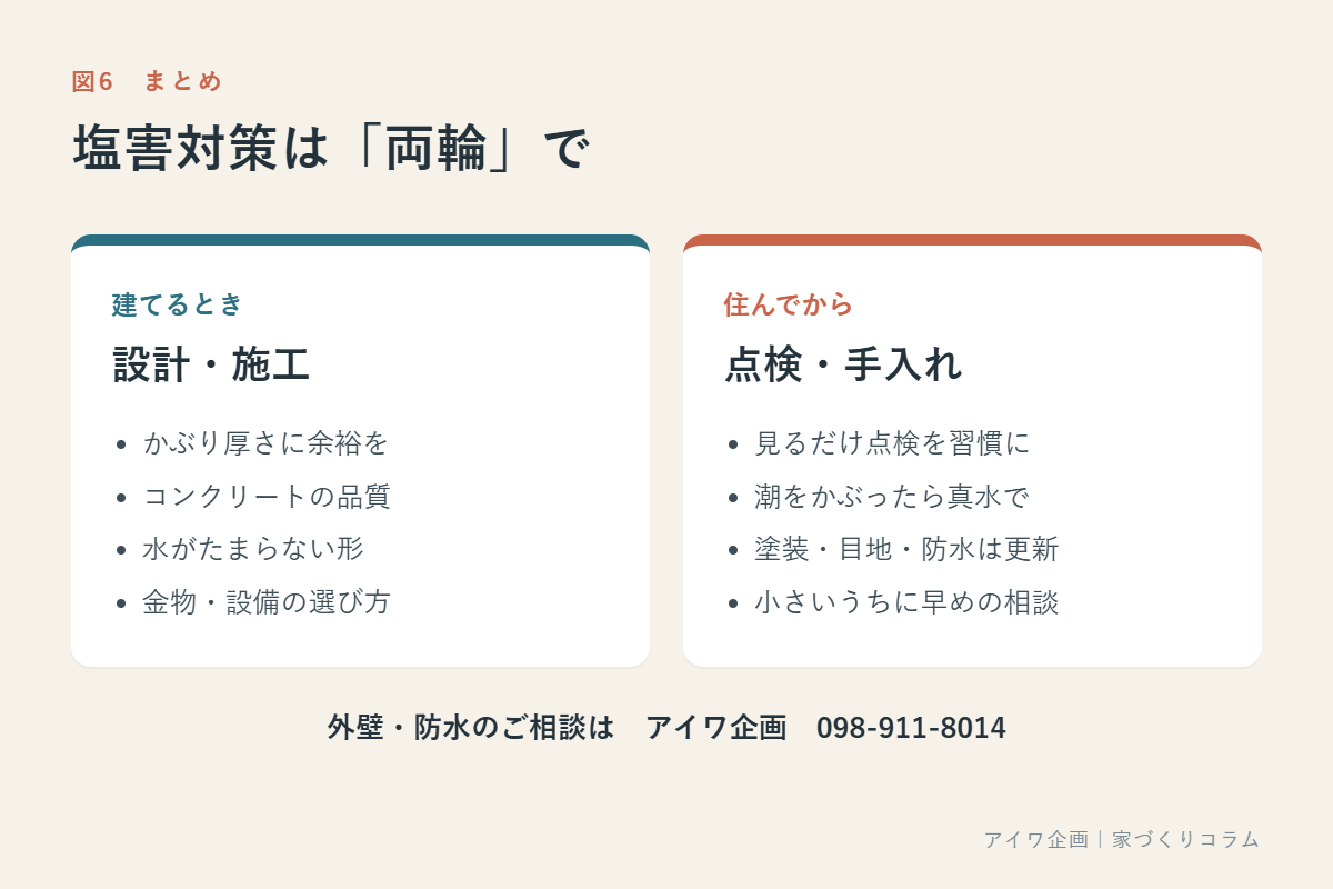沖縄の塩害と外壁|RC住宅を長持ちさせる設計と点検のポイントの画像5